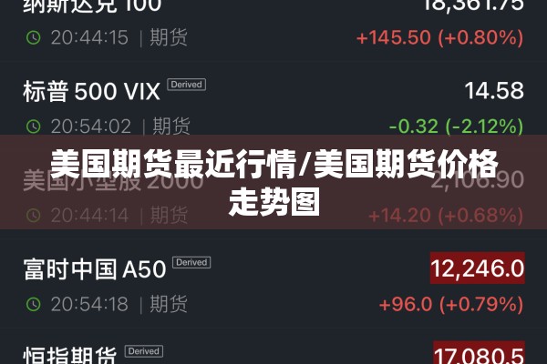 美国期货最近行情/美国期货价格走势图 美国期货最近行情/美国期货价格走势图