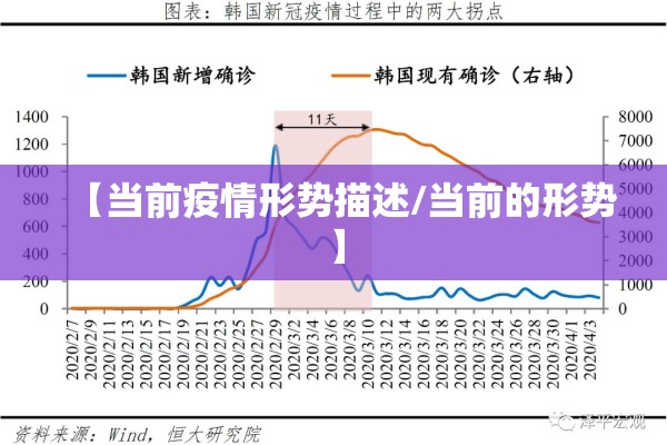 【当前疫情形势描述/当前的形势】