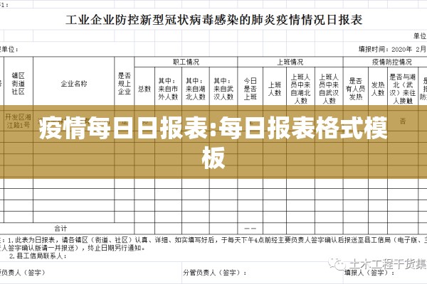 疫情每日日报表:每日报表格式模板 疫情每日日报表:每日报表格式模板