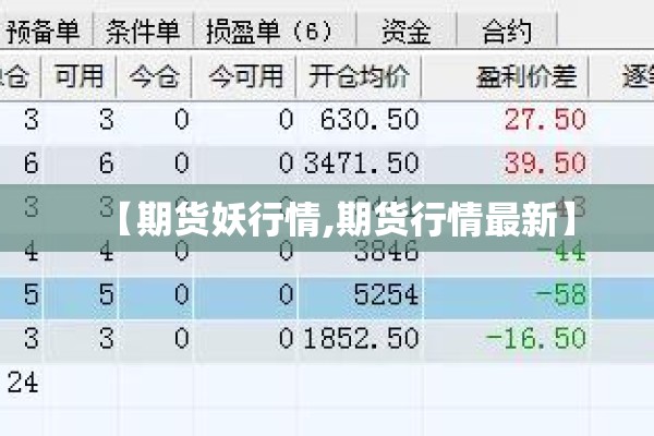 【期货妖行情,期货行情最新】