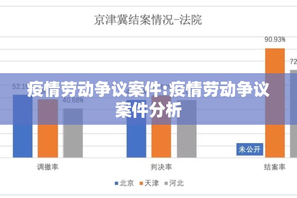 疫情劳动争议案件:疫情劳动争议案件分析
