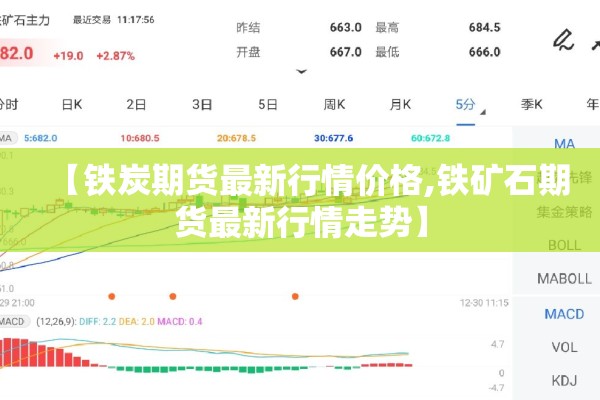 【铁炭期货最新行情价格,铁矿石期货最新行情走势】