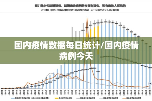 国内疫情数据每日统计/国内疫情病例今天