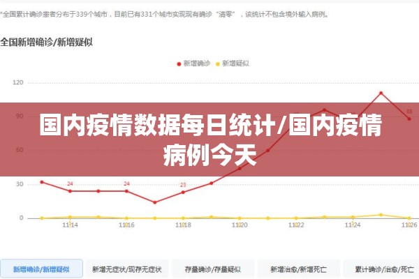 国内疫情数据每日统计/国内疫情病例今天