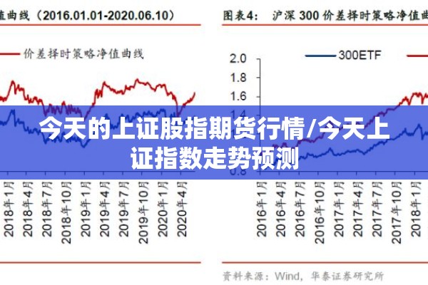 今天的上证股指期货行情/今天上证指数走势预测