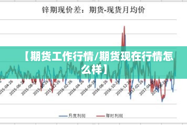 【期货工作行情/期货现在行情怎么样】