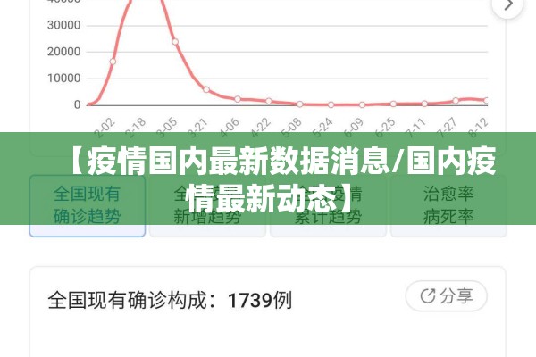 【疫情国内最新数据消息/国内疫情最新动态】