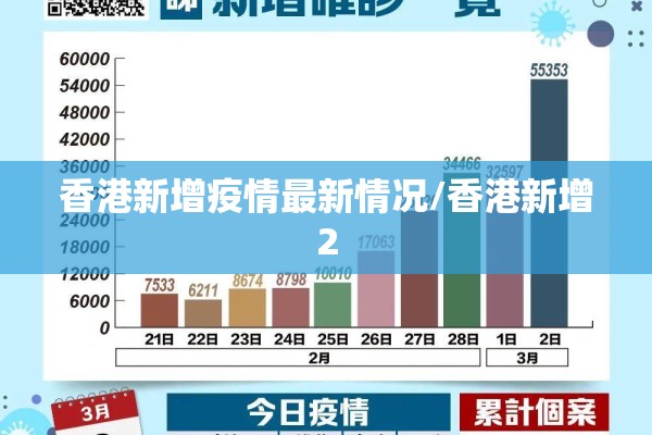 香港新增疫情最新情况/香港新增2