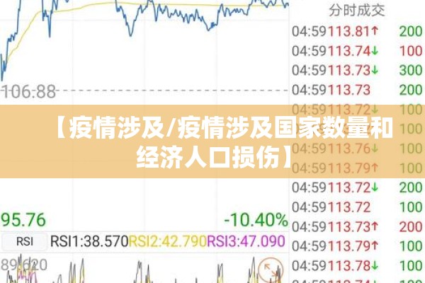 【疫情涉及/疫情涉及国家数量和经济人口损伤】