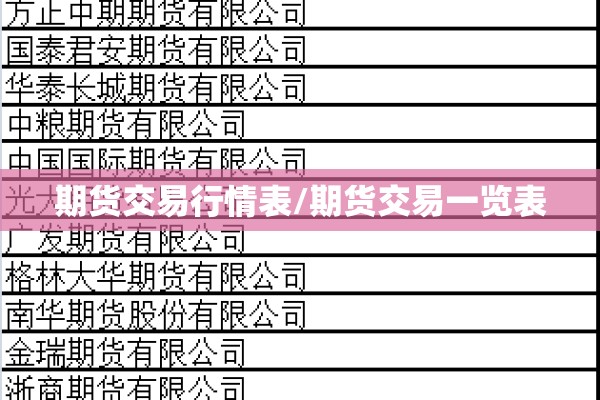 期货交易行情表/期货交易一览表 期货交易行情表/期货交易一览表