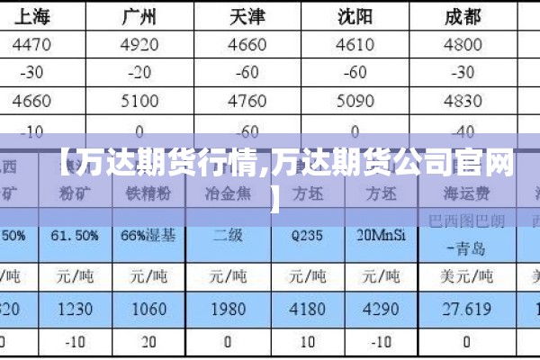 【万达期货行情,万达期货公司官网】