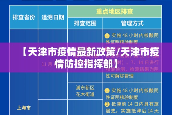 【天津市疫情最新政策/天津市疫情防控指挥部】
