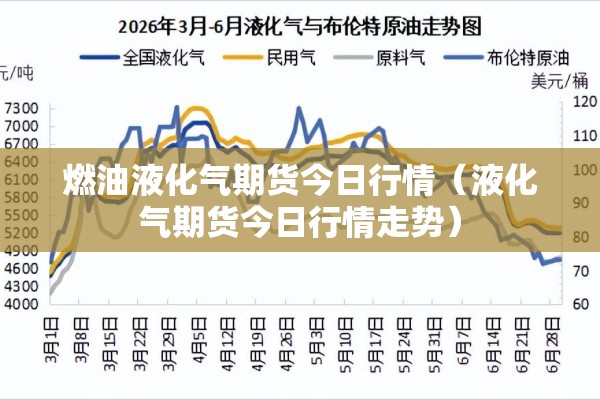 燃油液化气期货今日行情（液化气期货今日行情走势）