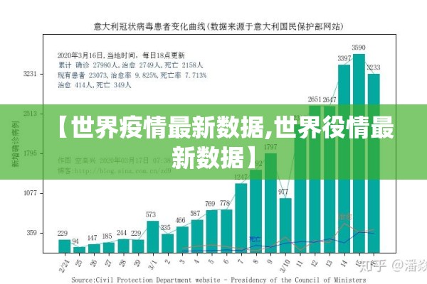 【世界疫情最新数据,世界役情最新数据】 【世界疫情最新数据,世界役情最新数据】