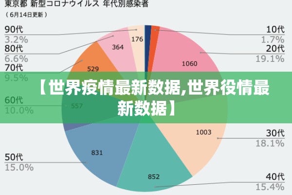【世界疫情最新数据,世界役情最新数据】 【世界疫情最新数据,世界役情最新数据】