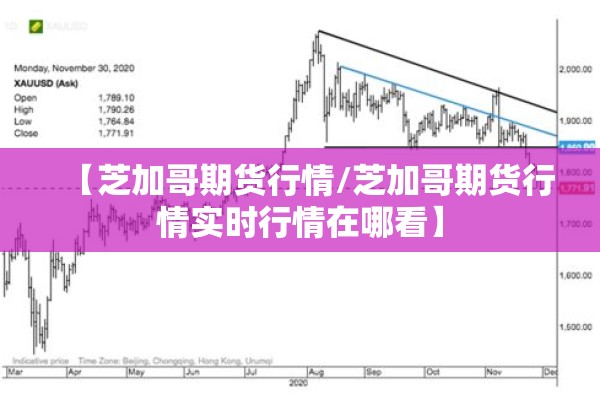 【芝加哥期货行情/芝加哥期货行情实时行情在哪看】