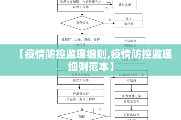 【疫情防控监理细则,疫情防控监理细则范本】