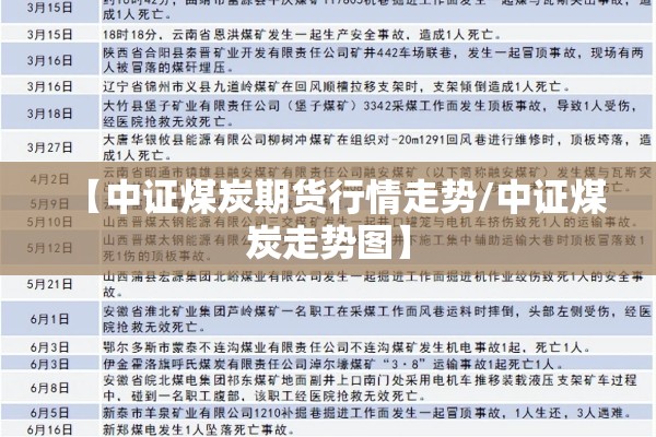 【中证煤炭期货行情走势/中证煤炭走势图】