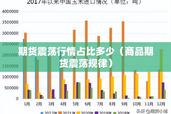 期货震荡行情占比多少（商品期货震荡规律）