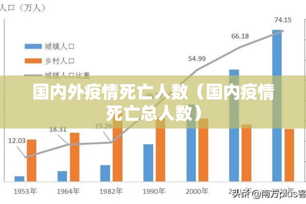 国内外疫情死亡人数(国内疫情死亡总人数) 国内外疫情死亡人数(国内疫情死亡总人数)