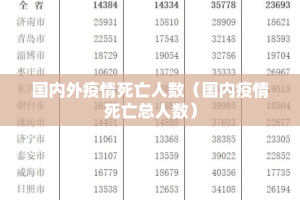 国内外疫情死亡人数(国内疫情死亡总人数) 国内外疫情死亡人数(国内疫情死亡总人数)