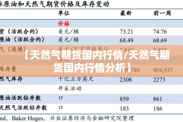 【天然气期货国内行情/天然气期货国内行情分析】 【天然气期货国内行情/天然气期货国内行情分析】