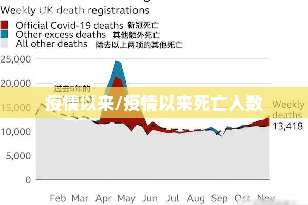 疫情以来/疫情以来死亡人数