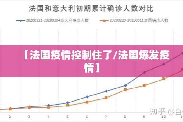 【法国疫情控制住了/法国爆发疫情】