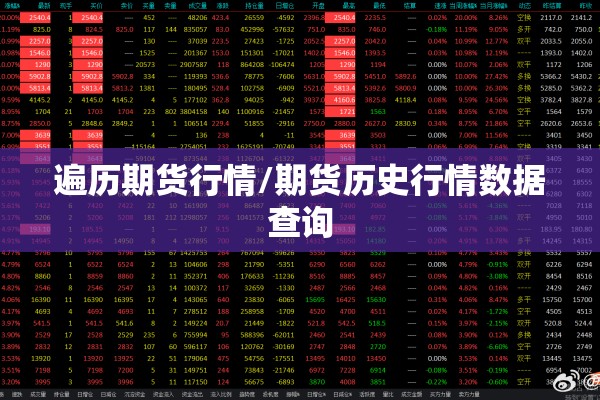 遍历期货行情/期货历史行情数据查询