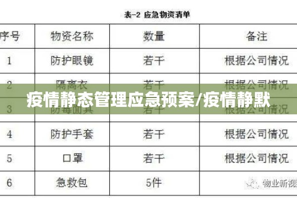 疫情静态管理应急预案/疫情静默