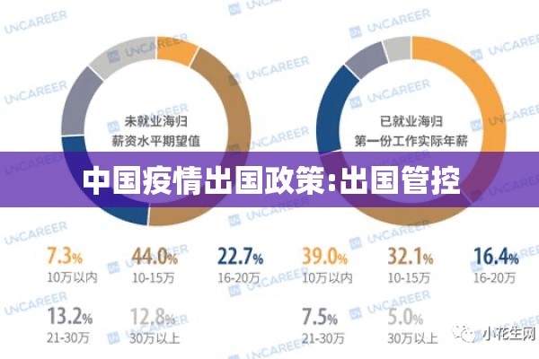中国疫情出国政策:出国管控