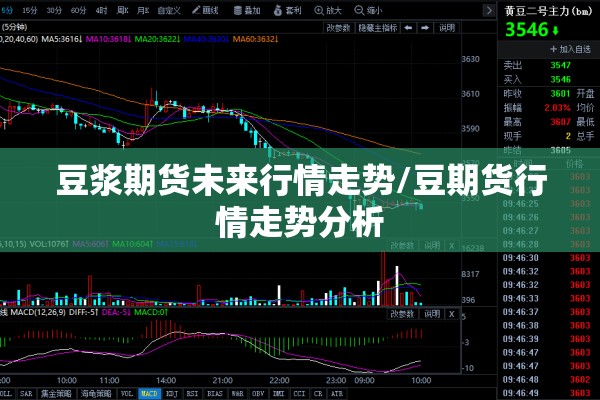 豆浆期货未来行情走势/豆期货行情走势分析