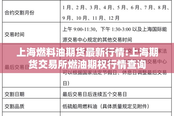 上海燃料油期货最新行情:上海期货交易所燃油期权行情查询