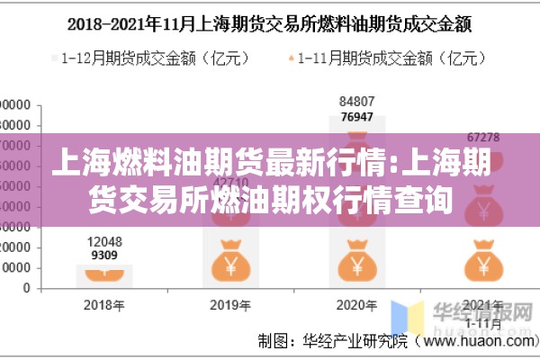 上海燃料油期货最新行情:上海期货交易所燃油期权行情查询