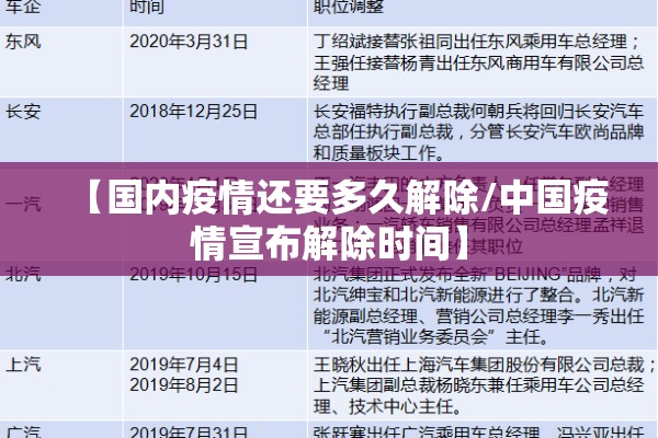 【国内疫情还要多久解除/中国疫情宣布解除时间】