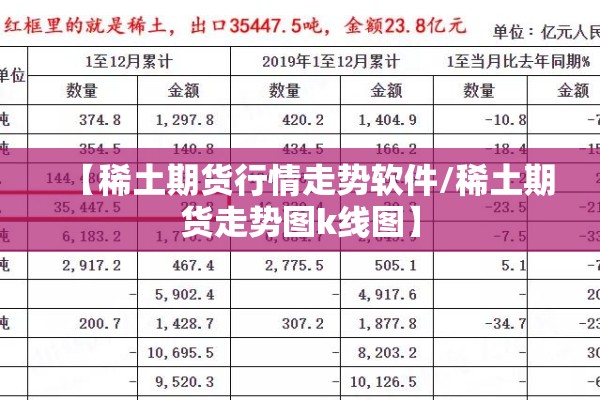 【稀土期货行情走势软件/稀土期货走势图k线图】