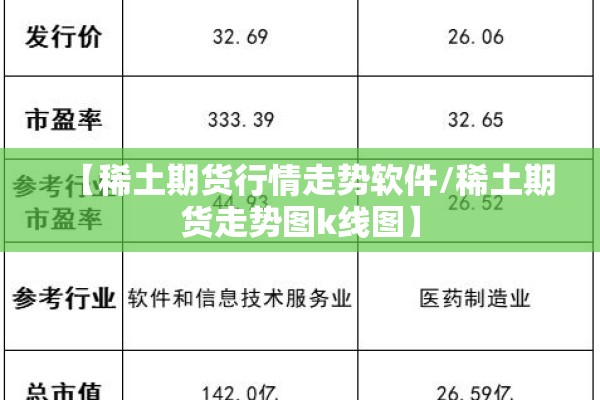 【稀土期货行情走势软件/稀土期货走势图k线图】