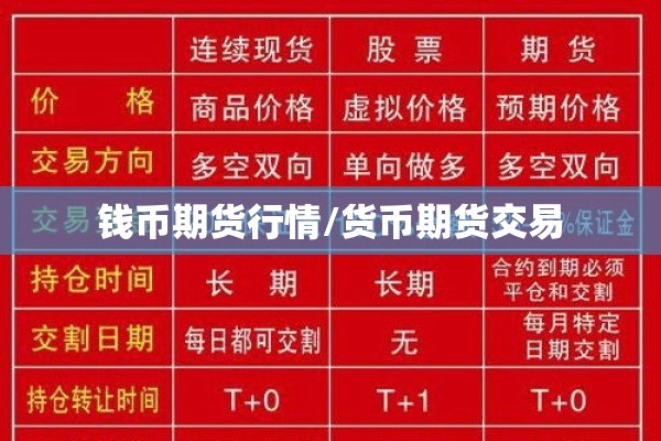 钱币期货行情/货币期货交易