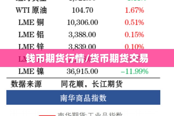 钱币期货行情/货币期货交易