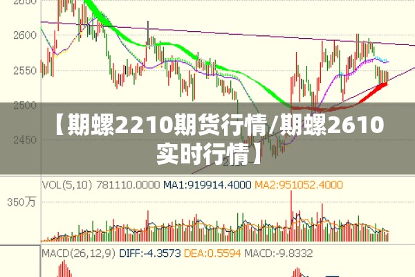 【期螺2210期货行情/期螺2610实时行情】