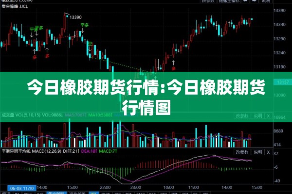 今日橡胶期货行情:今日橡胶期货行情图