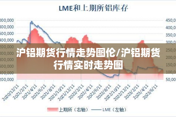 沪铝期货行情走势图伦/沪铝期货行情实时走势图