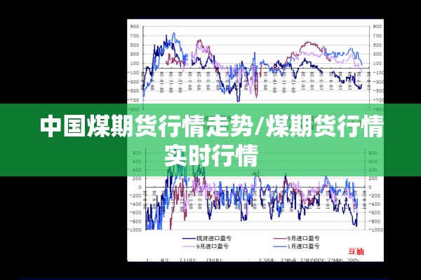 中国煤期货行情走势/煤期货行情实时行情
