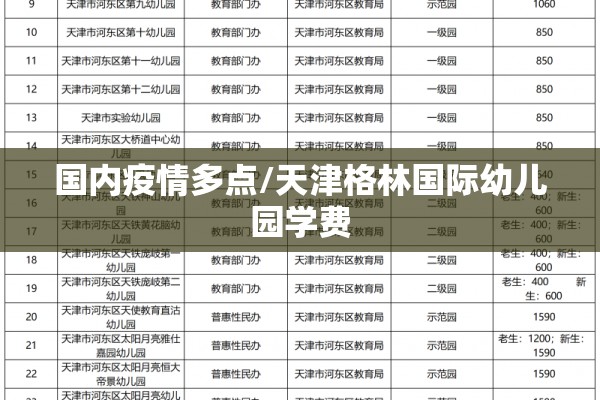国内疫情多点/天津格林国际幼儿园学费
