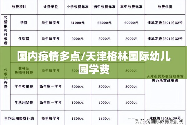 国内疫情多点/天津格林国际幼儿园学费