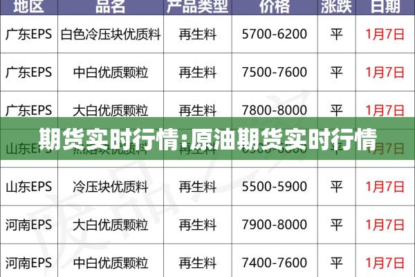 期货实时行情:原油期货实时行情