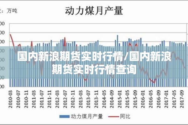 国内新浪期货实时行情/国内新浪期货实时行情查询