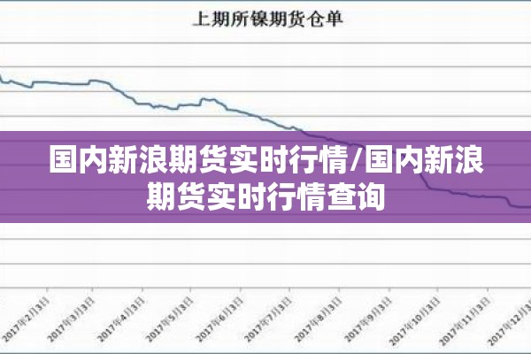 国内新浪期货实时行情/国内新浪期货实时行情查询