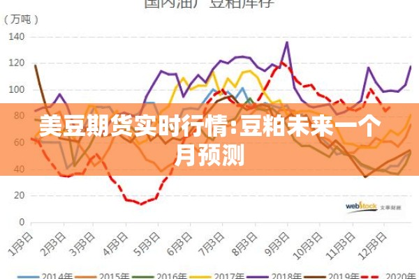 美豆期货实时行情:豆粕未来一个月预测 美豆期货实时行情:豆粕未来一个月预测