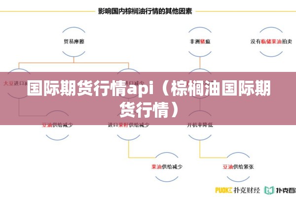 国际期货行情api（棕榈油国际期货行情）